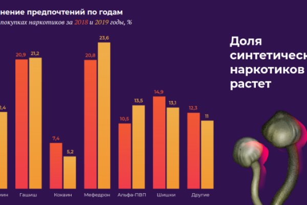 Кракен сайт что это