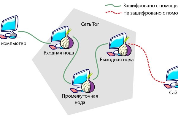 Кракен пх